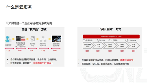 华为cloud服务器是什么