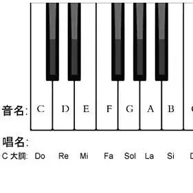 请问初学者如何识古琴谱，对谱怎么弹？