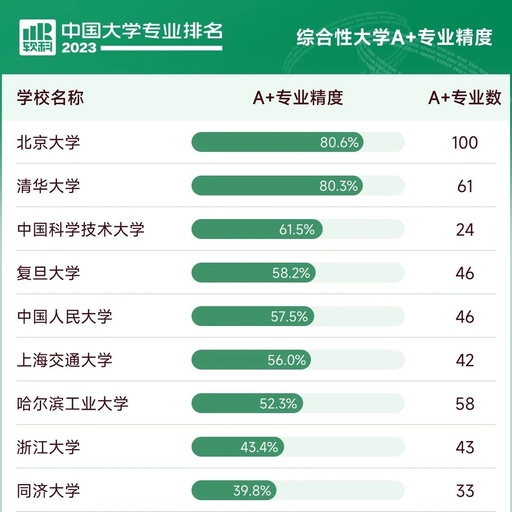 上海大学国内排名多少，上海大学全国最新排名