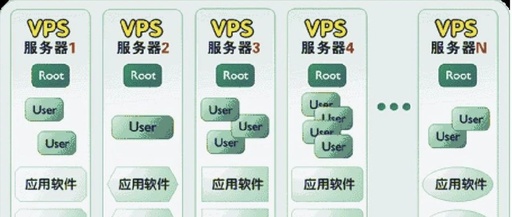 动态拨号vps怎么使用，动态拨号ip地址