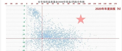 基金a股和c股哪个好，基金a股和c股哪个好一些