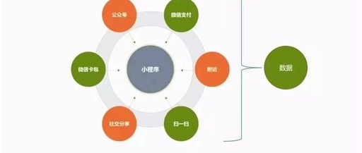 微信公众号会员卡功能怎么开，微信公众号会员卡教程