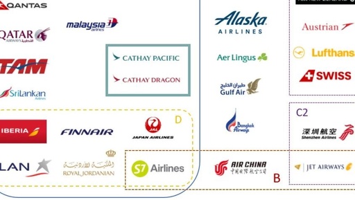 CX、CI 、CK分别是什么航空公司的代码？