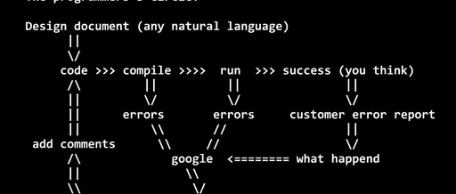 linux怎么编写c语言，linux编写c语言并运行
