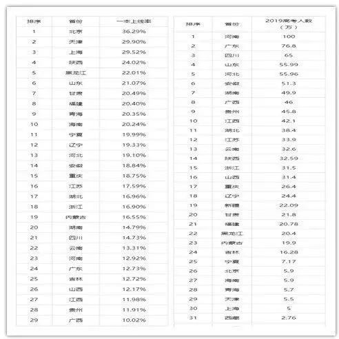 2017山东高考多少名之前的考生可以上一本