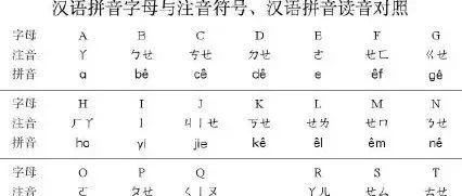 拼音po怎么读视频，汉语拼音po怎么读视频