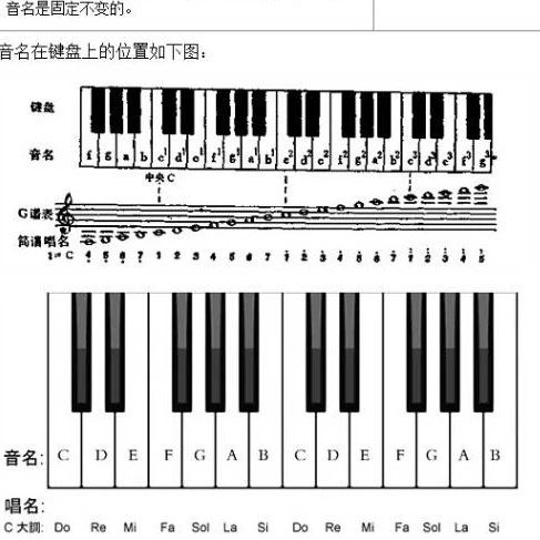 音乐识谱