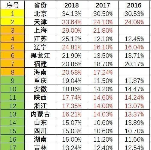 临沂高考排名多少可以上一本，临沂市高考排名5000