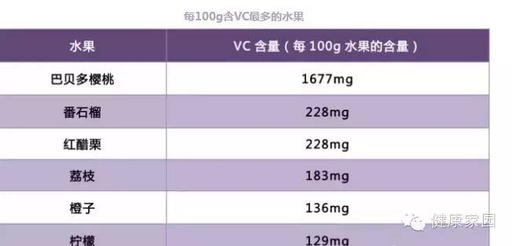 成人每天摄入多少维生素c，成人每天摄入多少维生素c合适