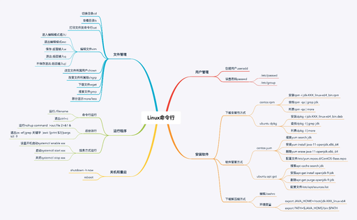 大家可以用一下另一款中文友好的veket系统