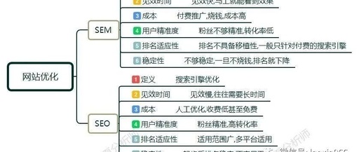 怎么选择SEO网站优化公司？