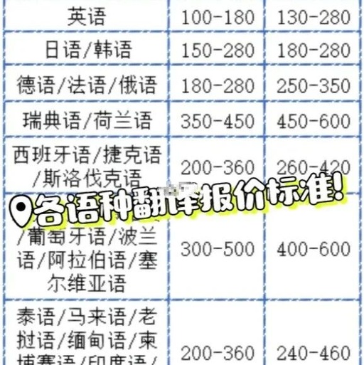 现在翻译公司中翻英的价钱？比如1000汉字大概多少钱？？