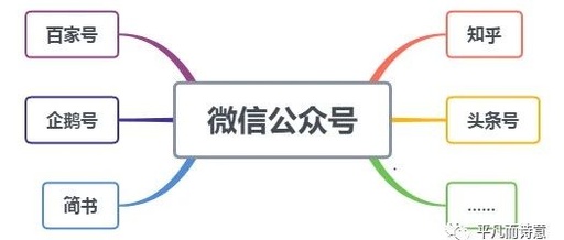 微信公众号小程序开发定制分销商城