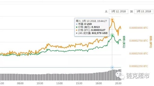 私有家庭云存储很贵么