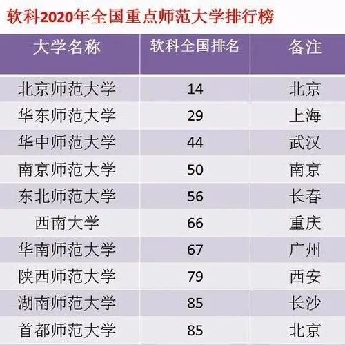 2016年上海师范大学是几本排名多少