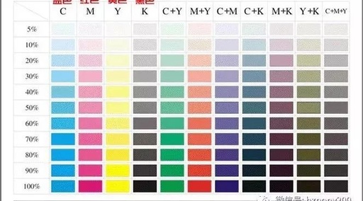 cmyk是什么意思，色彩模式cmyk是什么意思