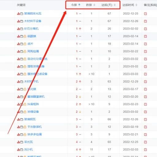 seo排名怎么优化软件，seo排名如何优化