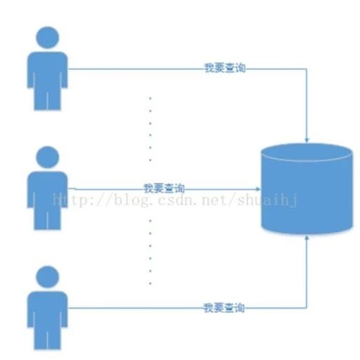 数据库连接池有哪些，数据库连接池的优点和原理