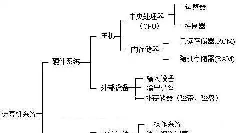 计算机系统的主机由什么构成，计算机系统的主机由什么组成