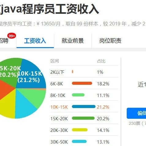 长沙开发的工资已经这么低了吗