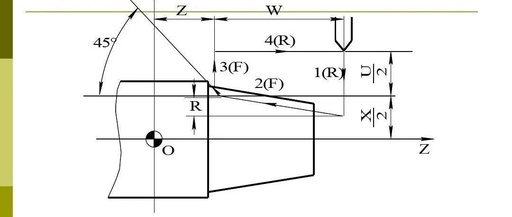 数控车床a角度编程怎么计算的，数控角度a编程实例