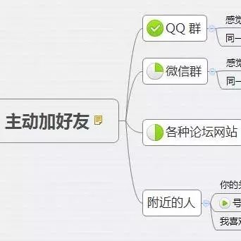 为什么微信加人直接就通过了，为什么微信加人直接就通过了,但发信息没有