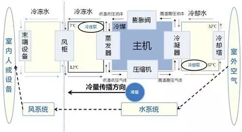 家用中央空调安装好后，调试是怎么测呢？是开多久的时间呢？还是有风吹出来就可以了？是冷风暖风都有的那