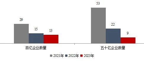 关注过合生创展吧？关于这家地产公司，大家是如何评价的？