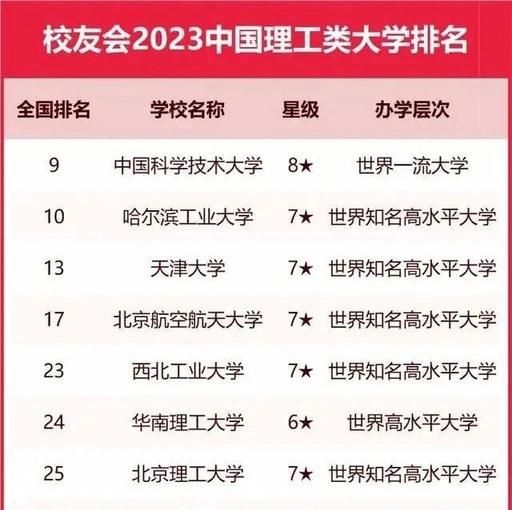 一张浙江的大学排名（全国前500强）图来聊聊杭州的大学城