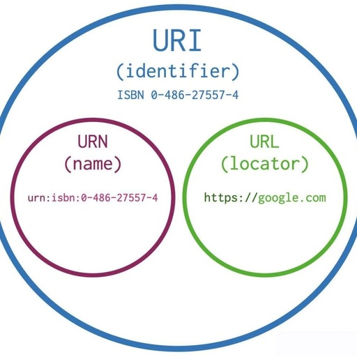 url和域名有什么区别，url和域名地址的区别