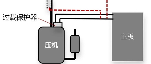 格力空调变频金刚开机显示h3
