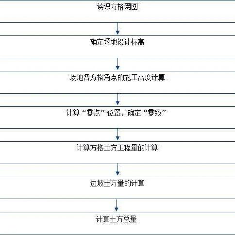 CAD里的圆角命令怎样用